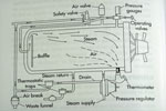 Internal components of steam sterilizer